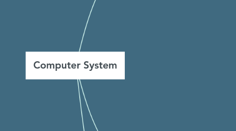 Mind Map: Computer System