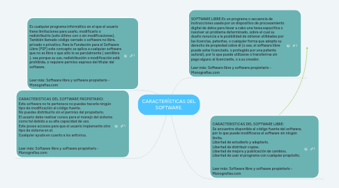 Mind Map: CARACTERÍSTICAS DEL SOFTWARE.