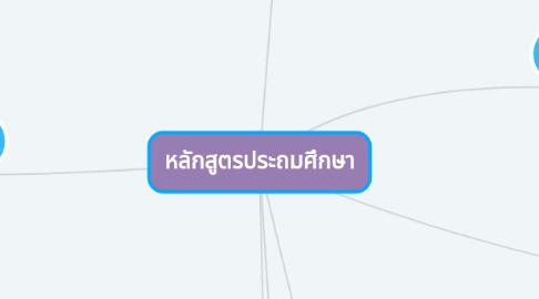 Mind Map: หลักสูตรประถมศึกษา