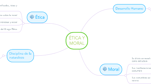 Mind Map: ÉTICA Y MORAL