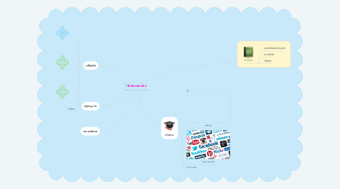 Mind Map: สื่อสังคมออนไลน์