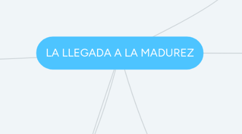 Mind Map: LA LLEGADA A LA MADUREZ