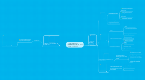 Mind Map: ESTÁNDARES DE COMPETENCIA EN TIC PARA DOCENTES