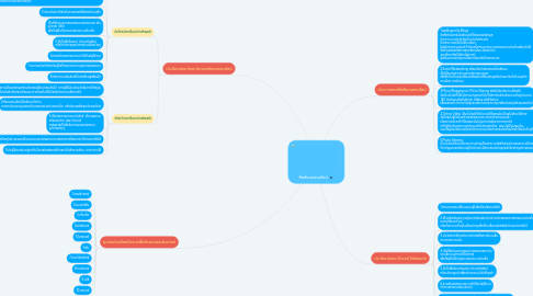 Mind Map: สื่อสังคมออนไลน์