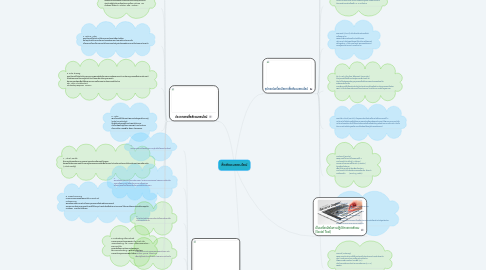 Mind Map: สื่อสังคมออนไลน์