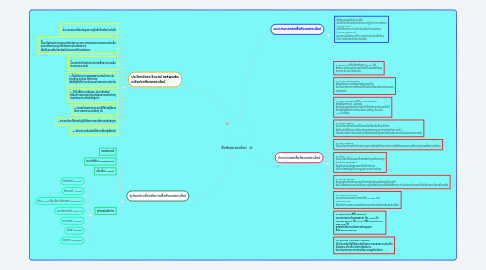 Mind Map: สื่อสังคมออนไลน์