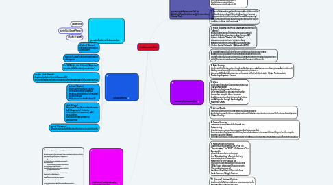 Mind Map: สื่อสังคมออนไลน์