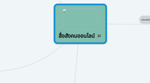 Mind Map: สื่อสังคมออนไลน์