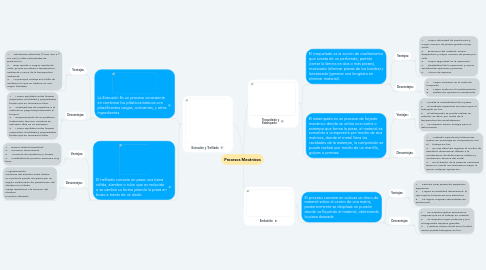 Mind Map: Procesos Mecánicos