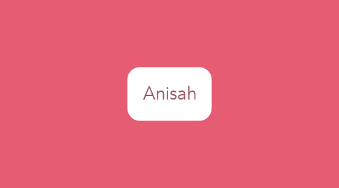 Mind Map: Anisah