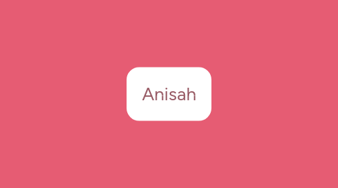 Mind Map: Anisah