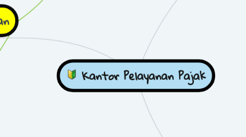 Mind Map: Kantor Pelayanan Pajak