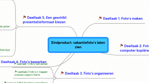 Mind Map: Eindproduct: vakantiefoto's laten zien