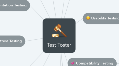 Mind Map: Test Toster