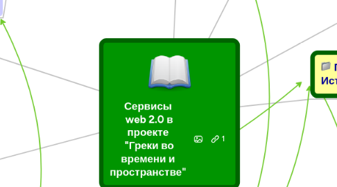 Mind Map: Сервисы web 2.0 в проекте "Греки во времени и пространстве"