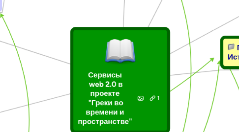 Mind Map: Сервисы  web 2.0 в проекте  "Греки во времени и пространстве"