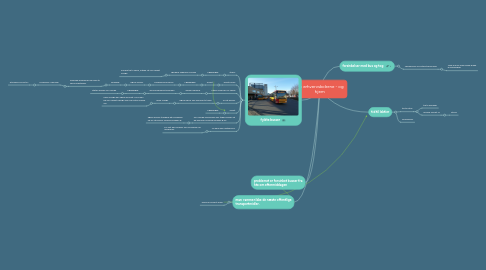 Mind Map: Fra erhvervskolerne - og hjem