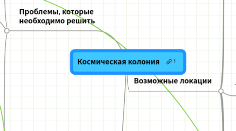 Mind Map: Космическая колония