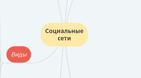 Mind Map: Социальные сети