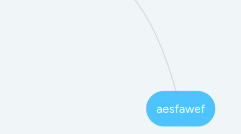 Mind Map: aesfawef