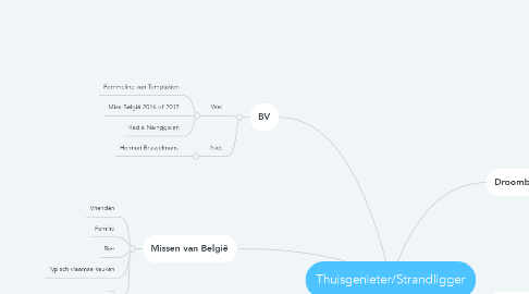 Mind Map: Thuisgenieter/Strandligger