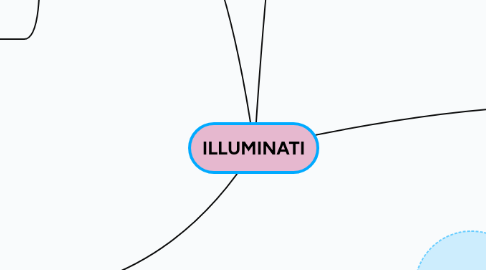Mind Map: ILLUMINATI