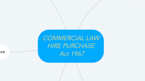 Mind Map: COMMERCIAL LAW HIRE PURCHASE  Act 1967