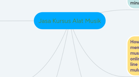 Mind Map: Jasa Kursus Alat Musik