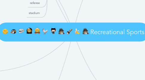 Mind Map: Recreational Sports