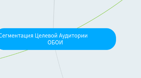Mind Map: Сегментация Целевой Аудитории ОБОИ