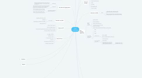 Mind Map: HIRE PURCHASE
