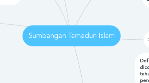 Mind Map: Sumbangan Tamadun Islam