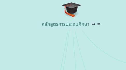 Mind Map: หลักสูตรการประถมศึกษา