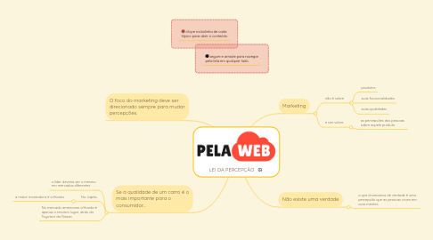 Mind Map: LEI DA PERCEPÇÃO