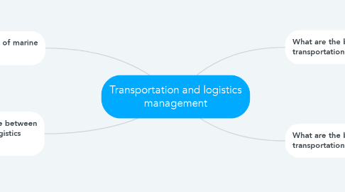 Mind Map: Transportation and logistics management