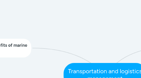 Mind Map: Transportation and logistics management