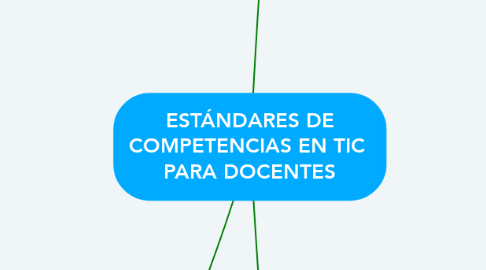 Mind Map: ESTÁNDARES DE COMPETENCIAS EN TIC  PARA DOCENTES