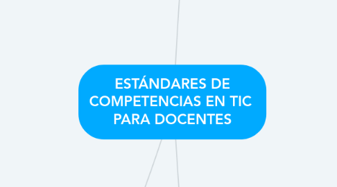Mind Map: ESTÁNDARES DE COMPETENCIAS EN TIC PARA DOCENTES