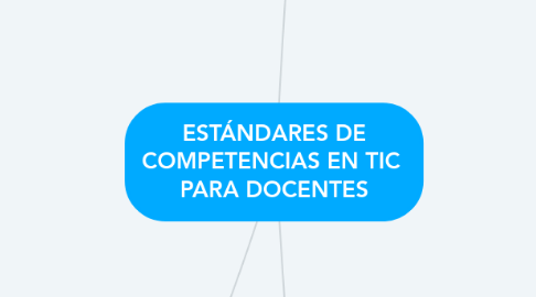 Mind Map: ESTÁNDARES DE COMPETENCIAS EN TIC  PARA DOCENTES