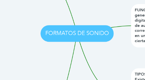 Mind Map: FORMATOS DE SONIDO
