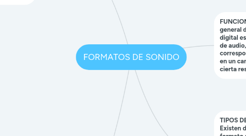 Mind Map: FORMATOS DE SONIDO