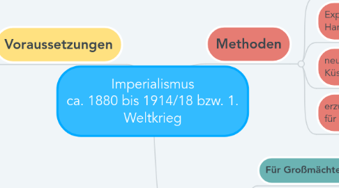 Mind Map: Imperialismus ca. 1880 bis 1914/18 bzw. 1. Weltkrieg