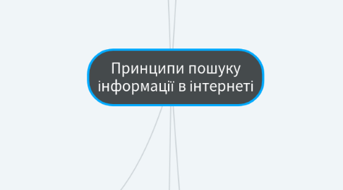 Mind Map: Принципи пошуку інформації в інтернеті
