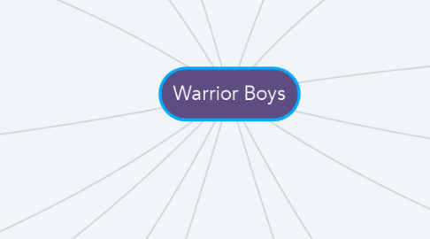 Mind Map: Warrior Boys