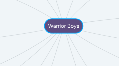 Mind Map: Warrior Boys