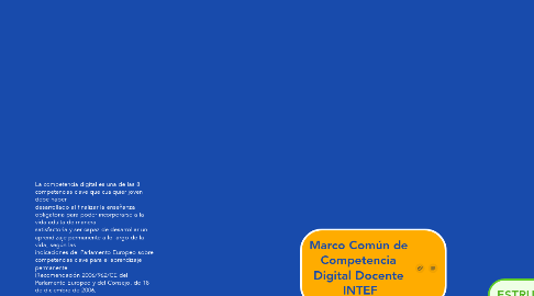 Mind Map: Marco Común de  Competencia  Digital Docente  INTEF