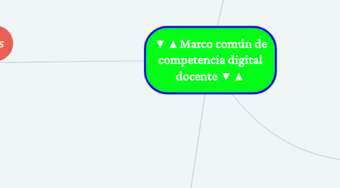 Mind Map: ▼▲Marco común de competencia digital docente ▼▲