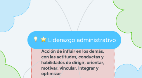 Mind Map: Liderazgo administrativo