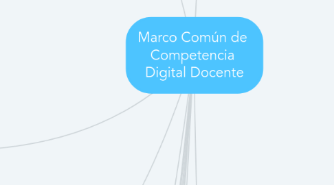 Mind Map: Marco Común de Competencia Digital Docente