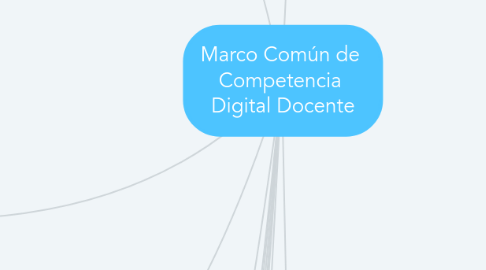 Mind Map: Marco Común de  Competencia  Digital Docente